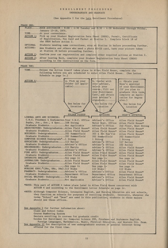 Image of Timetable of Classes, Spring 1974 Enrollment Edition, page ii