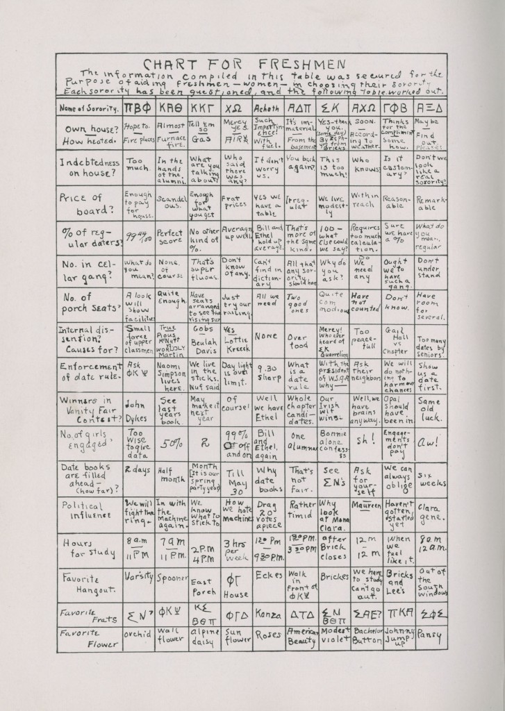 Image of the Chart for Freshmen, Jayhawker, 1916