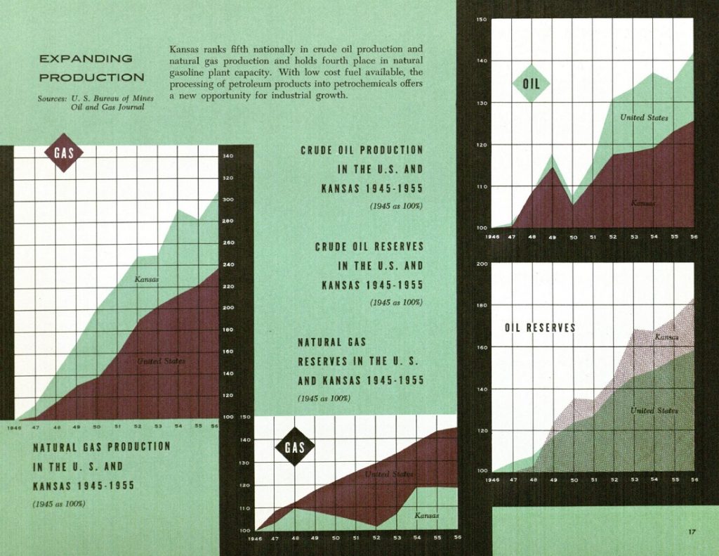 Image of the fuel resources map spread in Kansas Industrial Resources, 1956