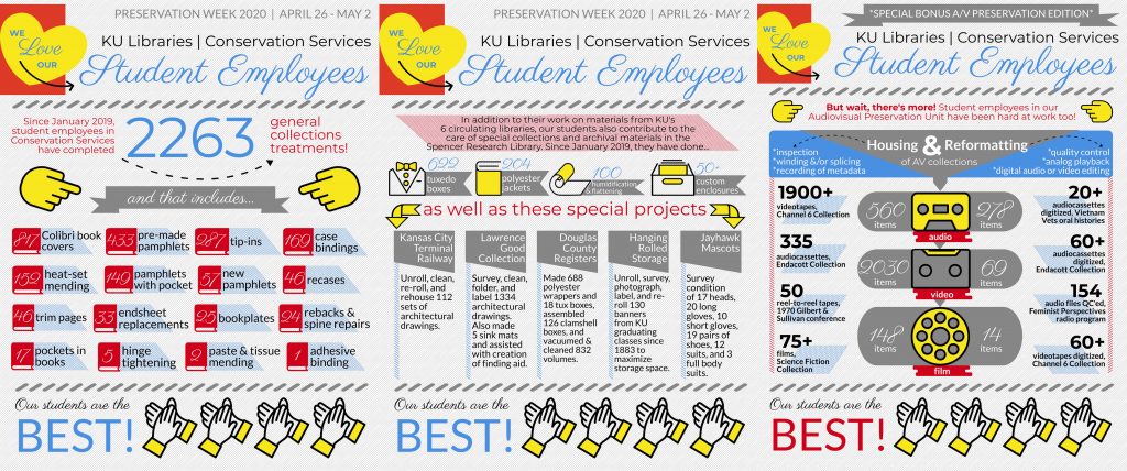 Three infographics showing statistics related to the productivity of student employees in Conservation Services department of KU Libraries.