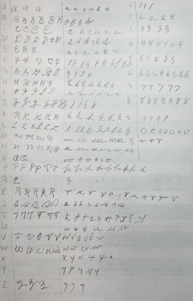 Handwriting guide created by Richard Godsil III featuring various versions of all of the letters of the alphabet, as written by Hannah Scott. Hannah Scott Studio Collection, Kansas Collection, University of Kansas Libraries.